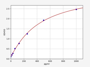 Human CDC42 ELISA Kit