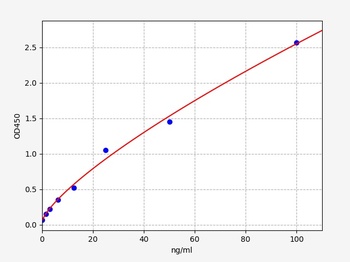 Human REG3gamma ELISA Kit