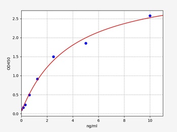 Human S1PR3 ELISA Kit