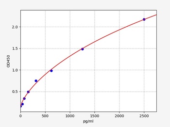 Human HNRNPK ELISA Kit