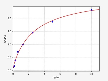 Human EGR1 ELISA Kit