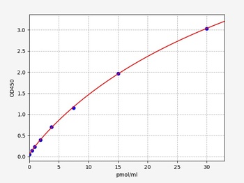 Human LOXL3 ELISA Kit