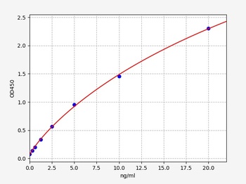 Human SOX9 ELISA Kit