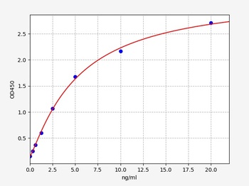 Human CCND1 ELISA Kit