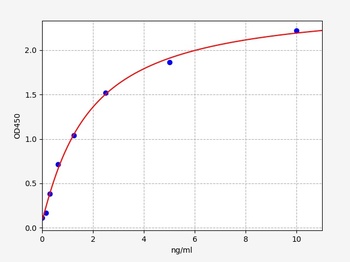 Human NGB ELISA Kit