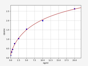 Human CALB2 ELISA Kit