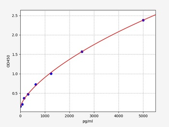 Human HK1 ELISA Kit