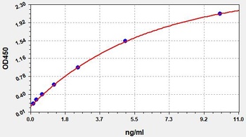 Human DNAJB1 ELISA Kit