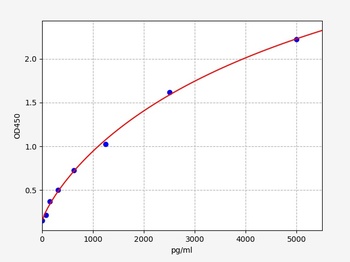 Human LAG3 ELISA Kit