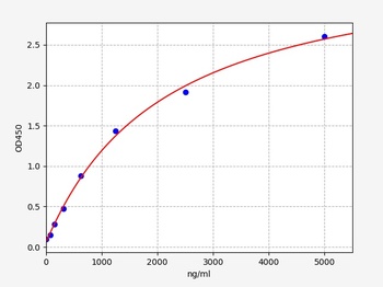 Human HDL ELISA Kit