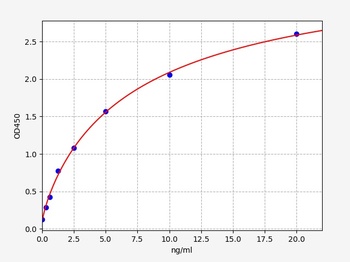 Human PON2 ELISA Kit