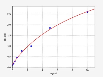 Human COX IV ELISA Kit
