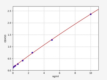Human DHH ELISA Kit