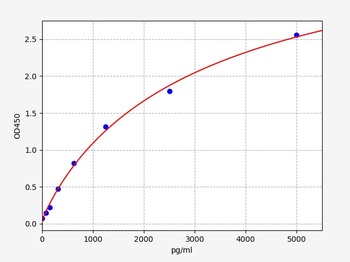Human HTR1B ELISA Kit