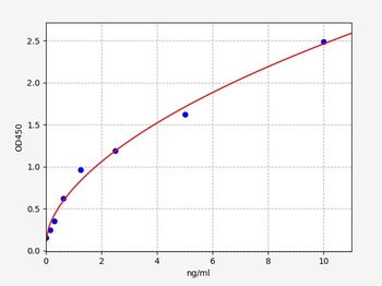 Human ENPP1 ELISA Kit