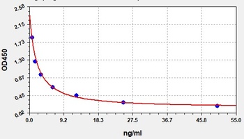 Human PTPRQ ELISA Kit