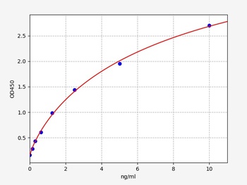 Human HMGCR ELISA Kit