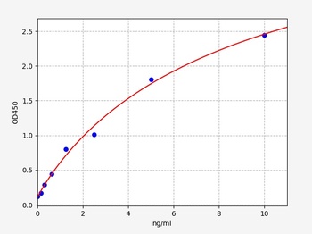 Human SIGLEC10 ELISA Kit