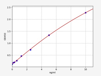Human EIF2AK2 ELISA Kit