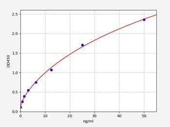 Human ITIH1 ELISA Kit