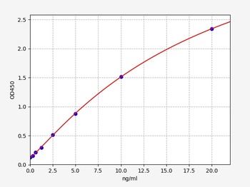 Human DCT ELISA Kit
