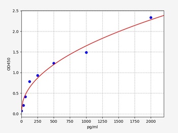 Human STC2 ELISA Kit