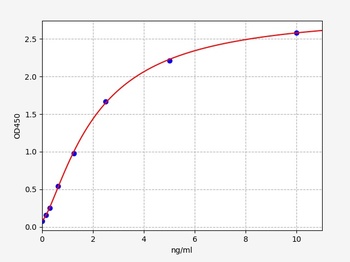 Human COTL1 ELISA Kit