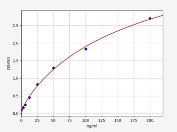 Human ITIH4 ELISA Kit