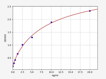Human ALOX15B ELISA Kit