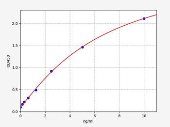 Human CSN2 ELISA Kit