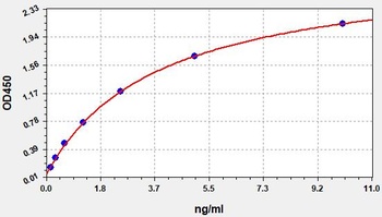 Human CHIT1 ELISA Kit