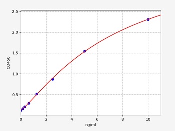 Human S1PR1 ELISA Kit