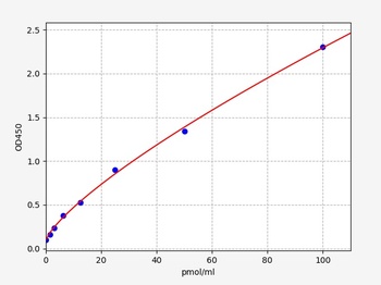 Human MTDH ELISA Kit