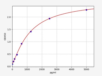Human LAMA5 ELISA Kit