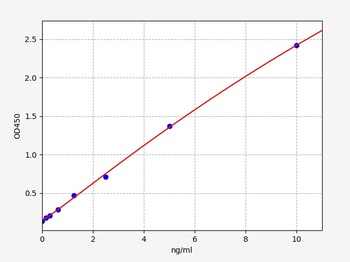 Human HMGA1 ELISA Kit