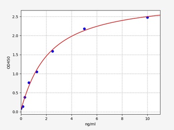 Human mTOR ELISA Kit