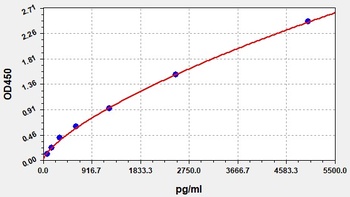 Human IKBKE ELISA Kit