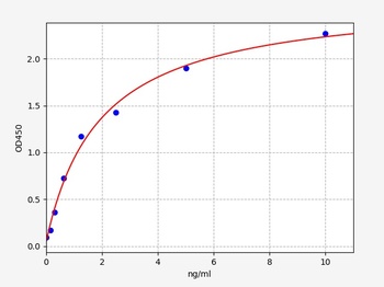 Human ALDH4A1 ELISA Kit