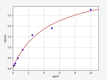 Human NNMT ELISA Kit