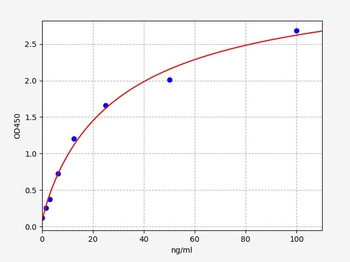 Human Prostaglandin E synthase ELISA Kit