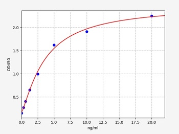 Human SEPT3 ELISA Kit