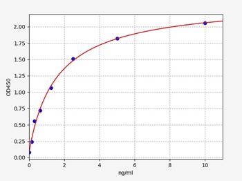 Human ADCYAP1R1 ELISA Kit