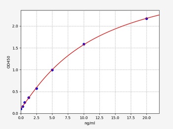 Human PLEC ELISA Kit