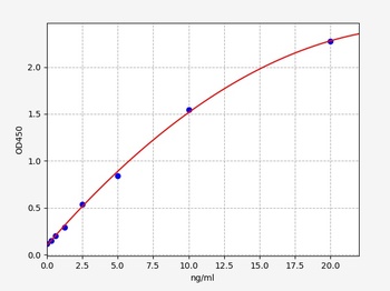 Human CD206 ELISA Kit
