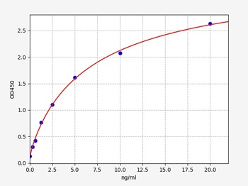 Human SFTPC ELISA Kit