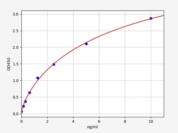 Human SLC2A3 ELISA Kit