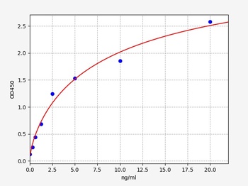 Human PVRL1 ELISA Kit