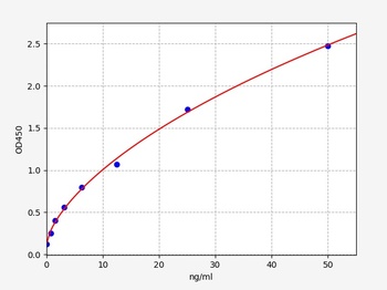 Human OAS3 ELISA Kit