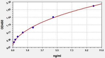 Human Cathepsin G ELISA Kit