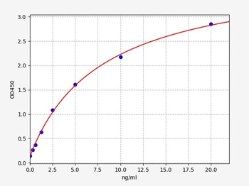 Human MUC7 ELISA Kit